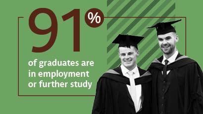 91 percent of graduates are in employment or further study infographic
