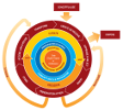 DCC Curation Lifecycle Model.