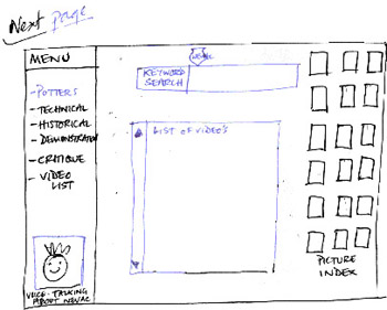 Drawing by the participant to illustrate how the home page of the database may look