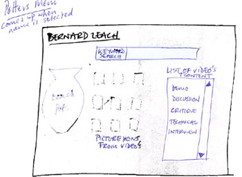 Drawing by the participant to illustrate how the search page of the database may look