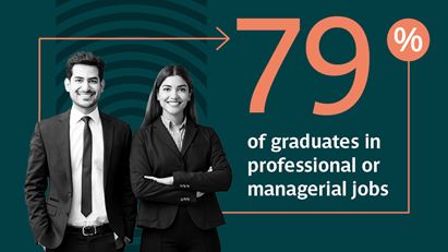 79 per cent of graduates in professional or managerial jobs