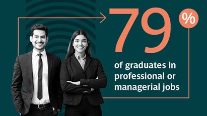 79 per cent of graduates in professional or managerial jobs