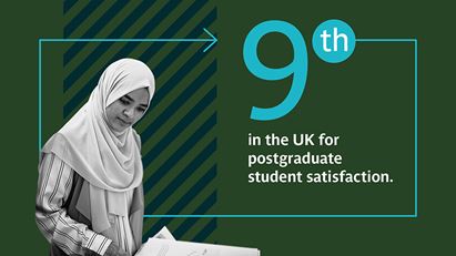 Ninth in the UK for postgraduate student satisfaction.