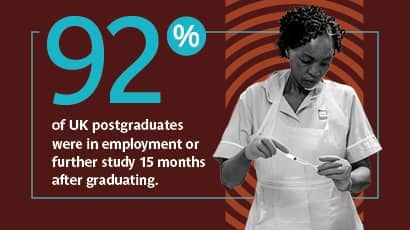 A colorful graphic with a greyscale photo of a student wearing a nurses' uniform and apron and holding a small medical device, with the words "92% of UK postgraduates were in employment or further study 15 months after graduating."