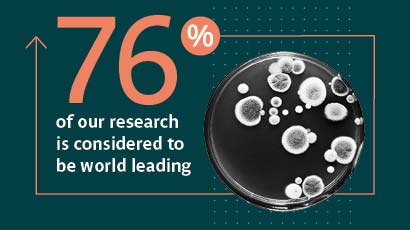 76 percent research considered world leading infographic