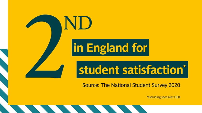 2nd in England for student satisfaction