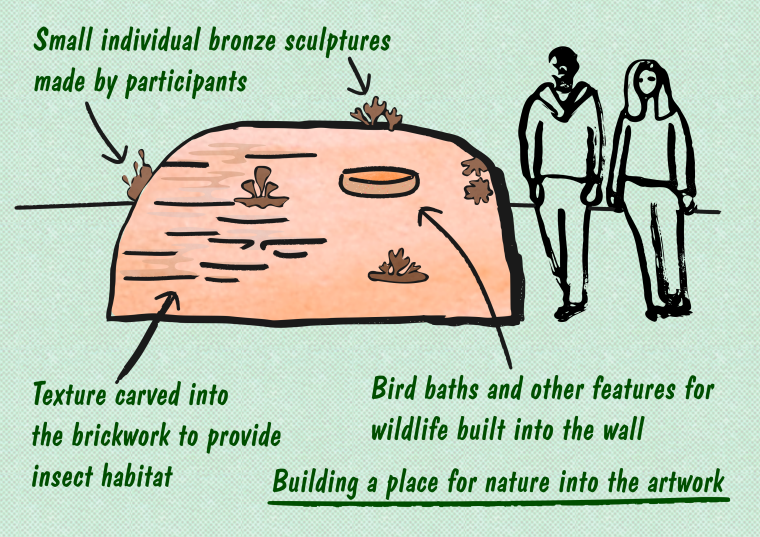 Illustration of two stick figures next to a bronze sculpture