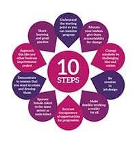 TEN STEPS logo