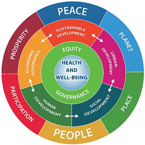 Image depicting a multi-coloured and segmented nest of circles, representing the implementation framework for Phase IV of the <abbr title=