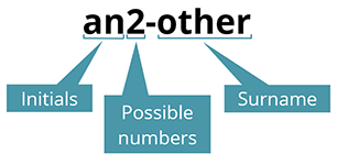 Your username will look similar to this: your initials, possible numbers, a dash, then your surname.