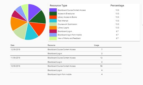 MyEngagement resource pie chart under resources tab screenshot