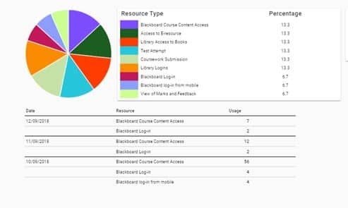 MyEngagement resource pie chart under resources tab screenshot