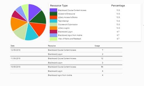 MyEngagement resource pie chart under resources tab screenshot