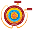DCC Curation Lifecycle Model.