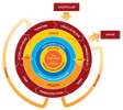 DCC Curation Lifecycle Model.